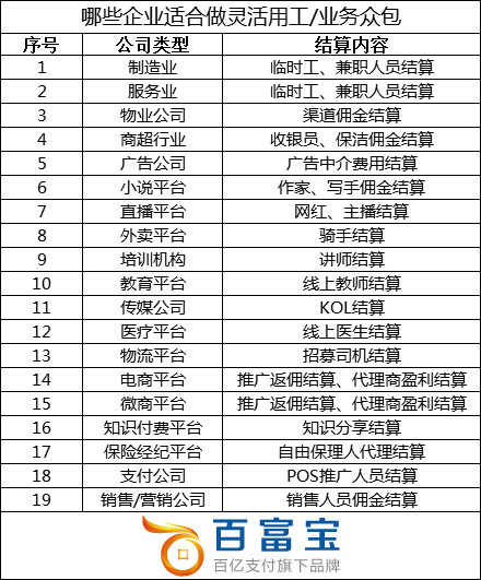 哪些企業(yè)適合做靈活用工？