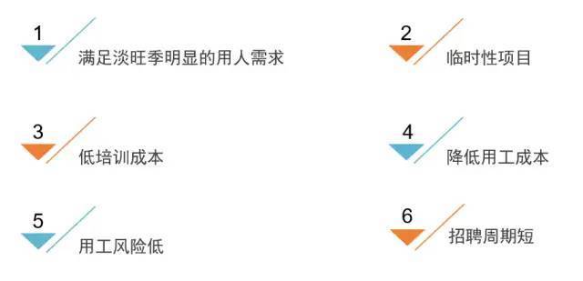 驅動(dòng)靈活用工發(fā)展的因素有哪些？