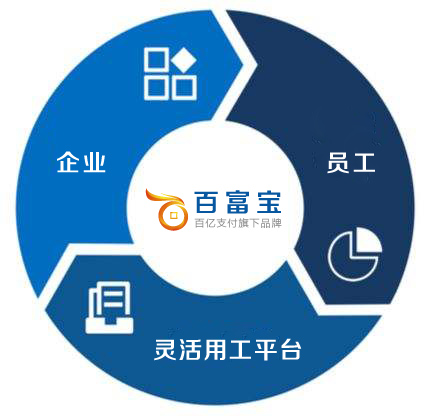 “靈活用工”形成良性閉環(huán)